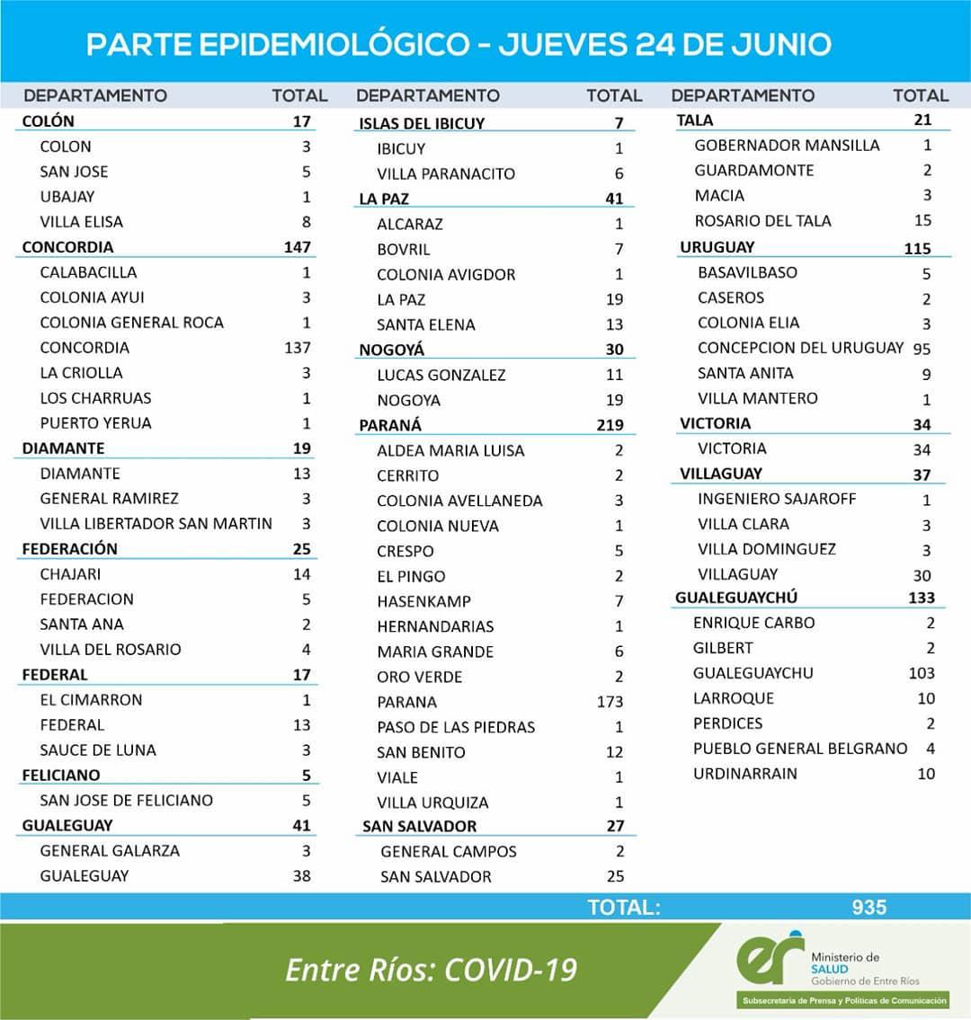 Reporte 2406
