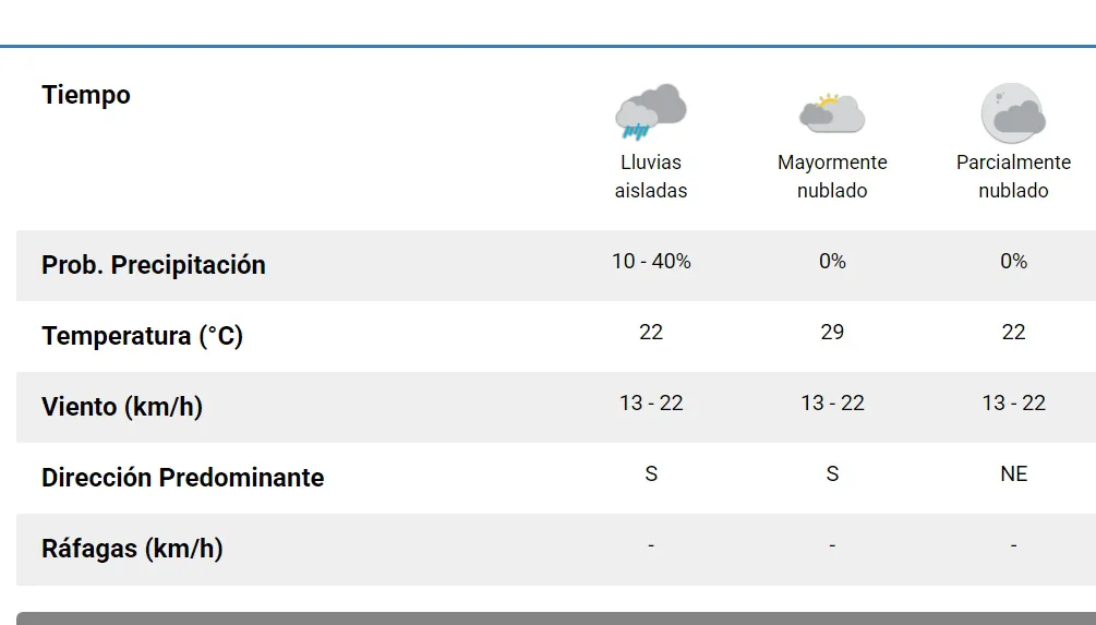 PRONOSTICO HOY SMN