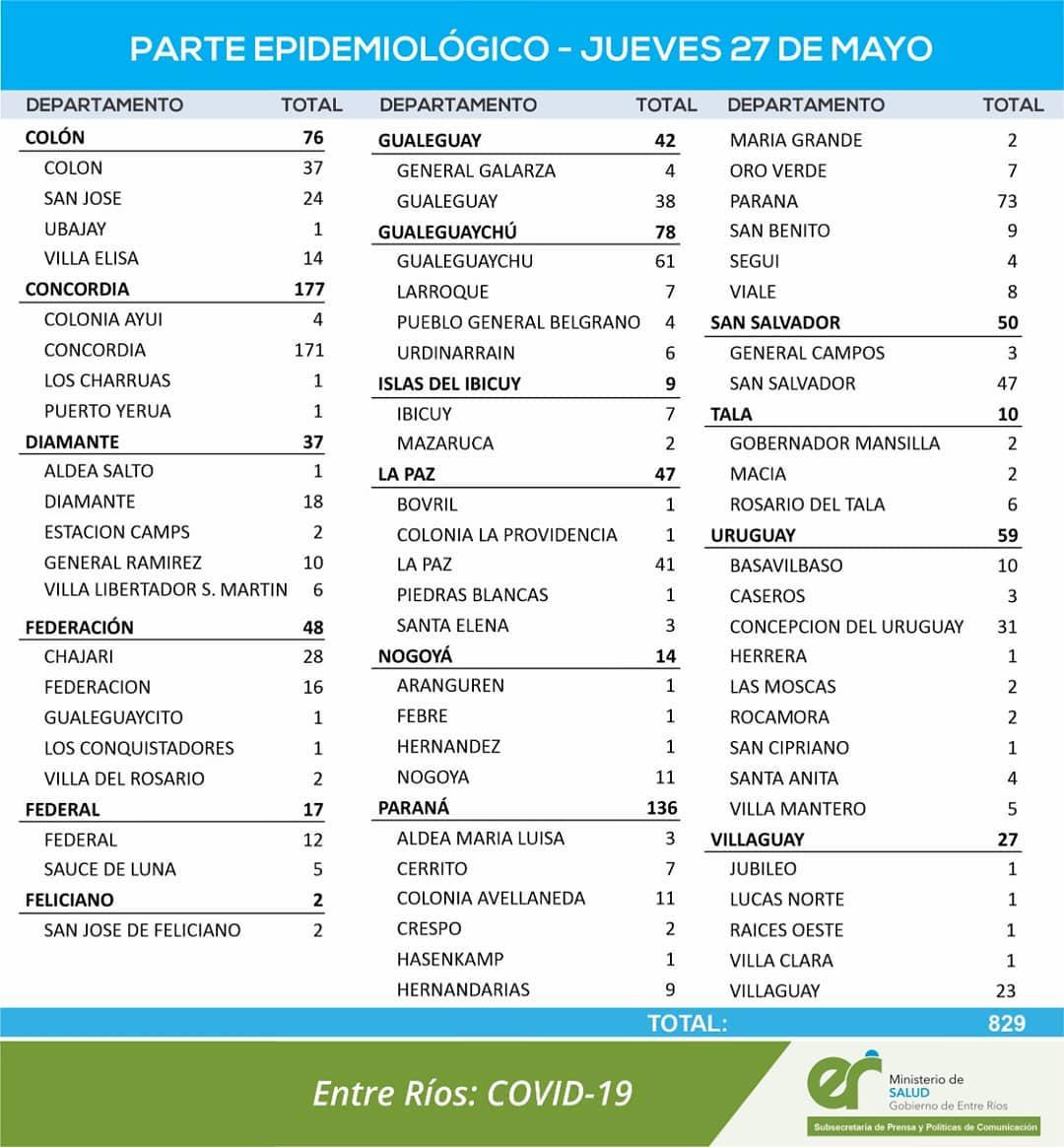 casos 27-5