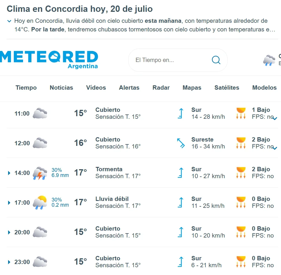 TIEMPO POR HORAS