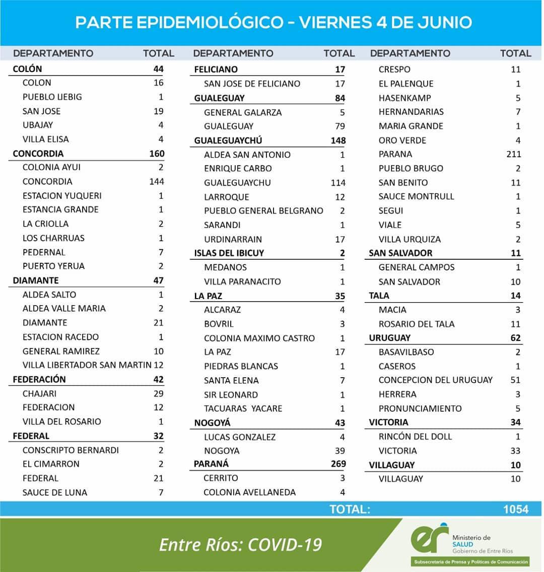 Reporte 4 de junio