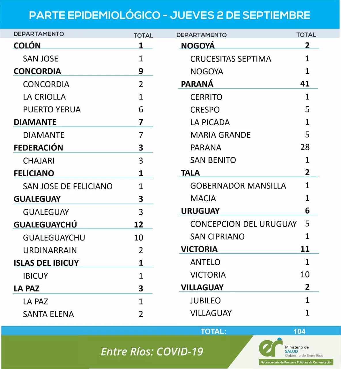 REPORTE 2 DE SEPTIEMBRE