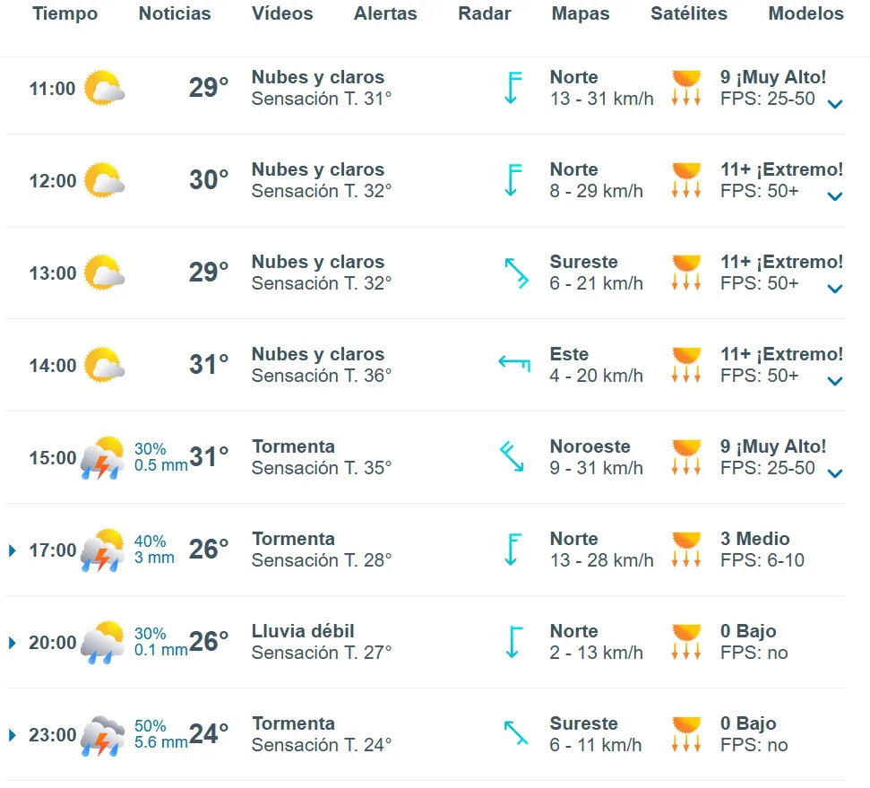 CLIMA