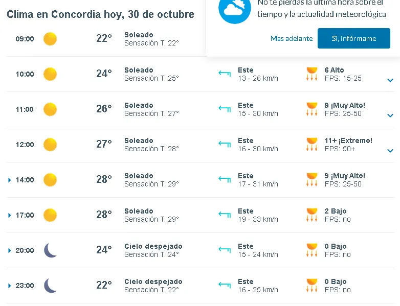 TIEMPO HOY EN CONCORDIA