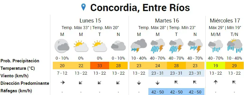 pronóstico 1