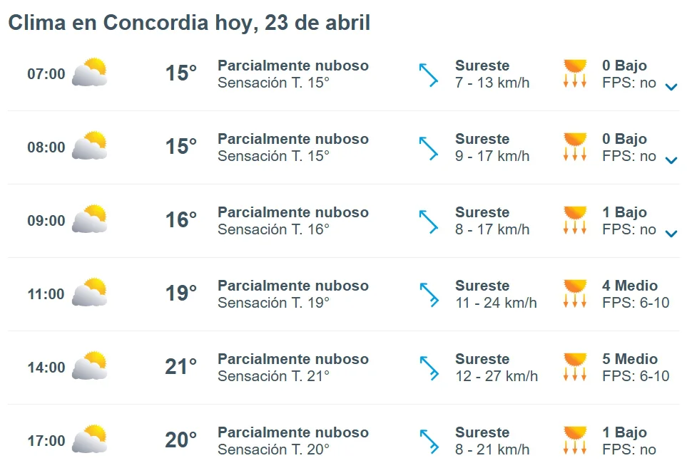 hoy