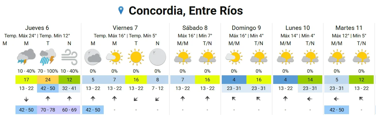 pronos