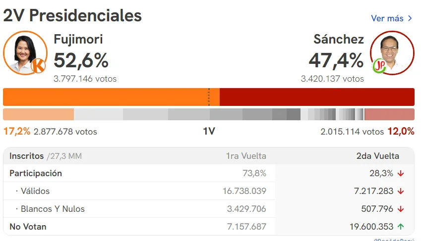 RESULTADOS