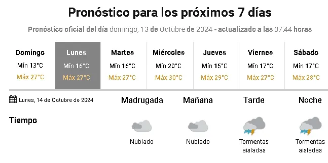 Captura de pantalla_13-10-2024_83453_www.smn.gob.ar