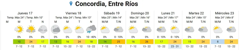 SEMANA
