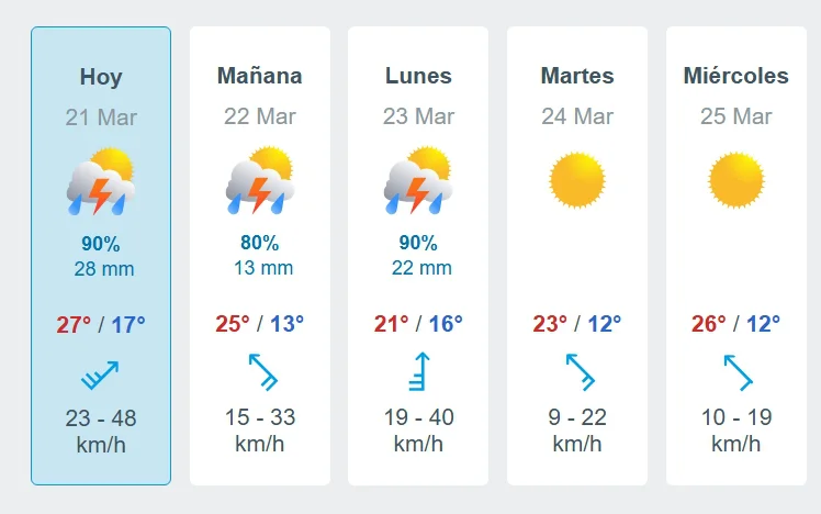 Captura de pantalla_21-3-2026_95141_www.meteored.com.ar