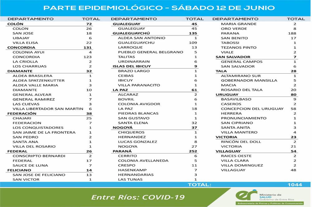 Reporte 12 06
