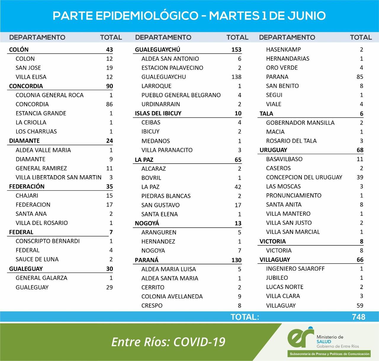 casos 1 de junio