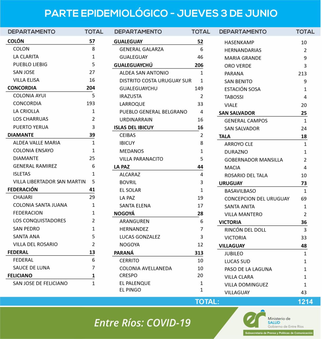 casos 3-6