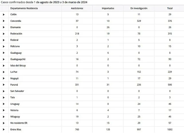 dengue-casos-riosjpg