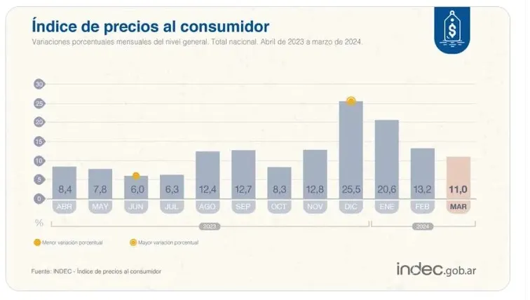 supermercado, inflación, indec 2