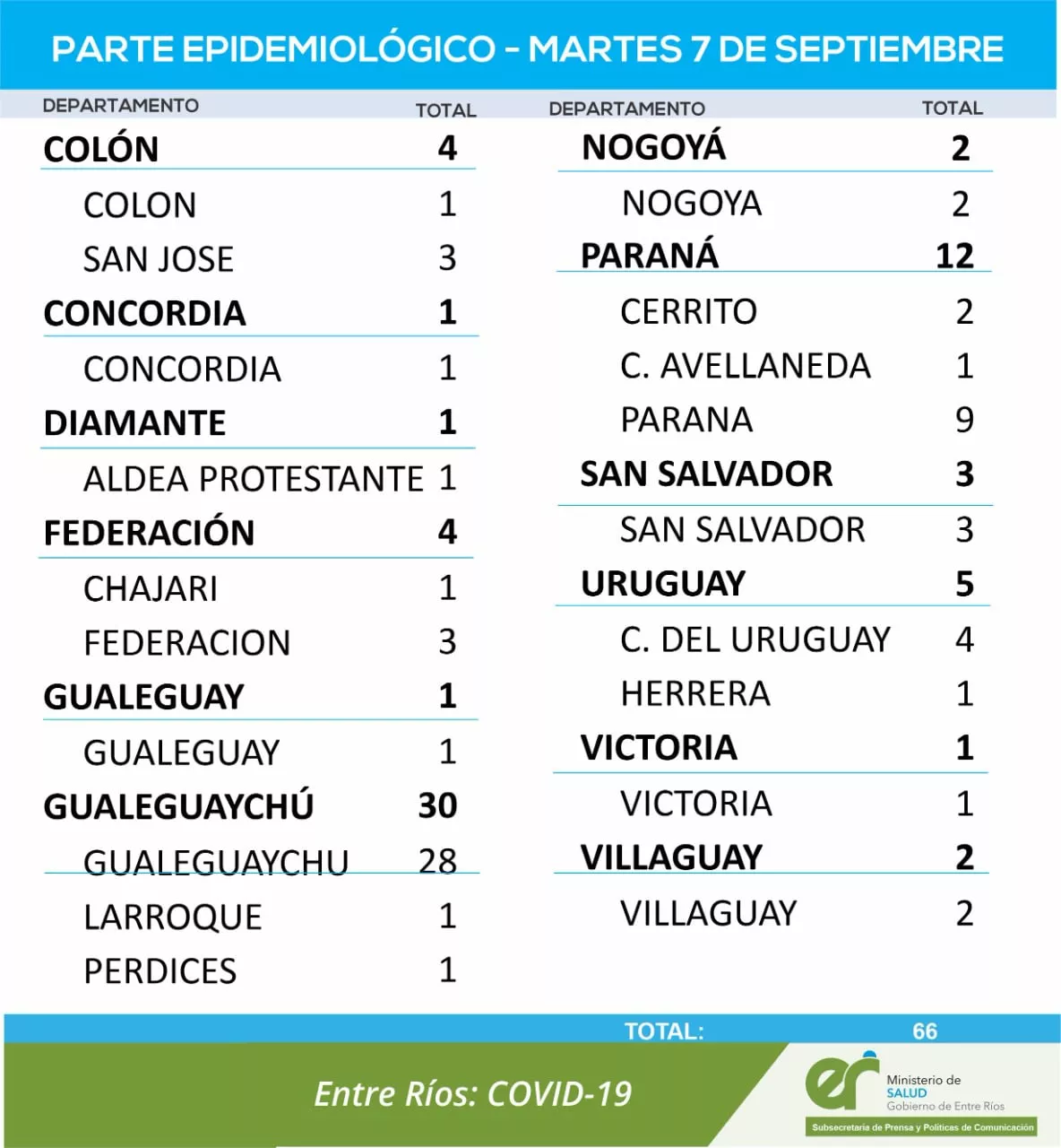 REPORTE 7 09