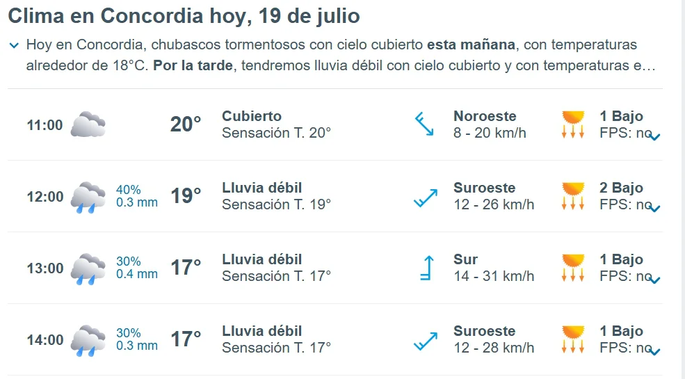 parcial