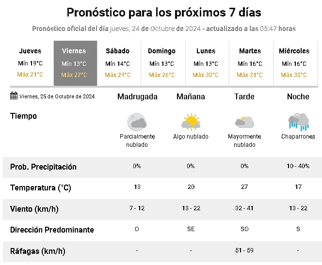 prono