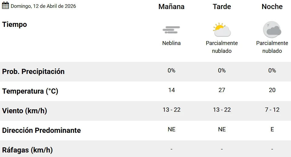 Captura de pantalla_12-4-2026_8540_www.smn.gob.ar (1)