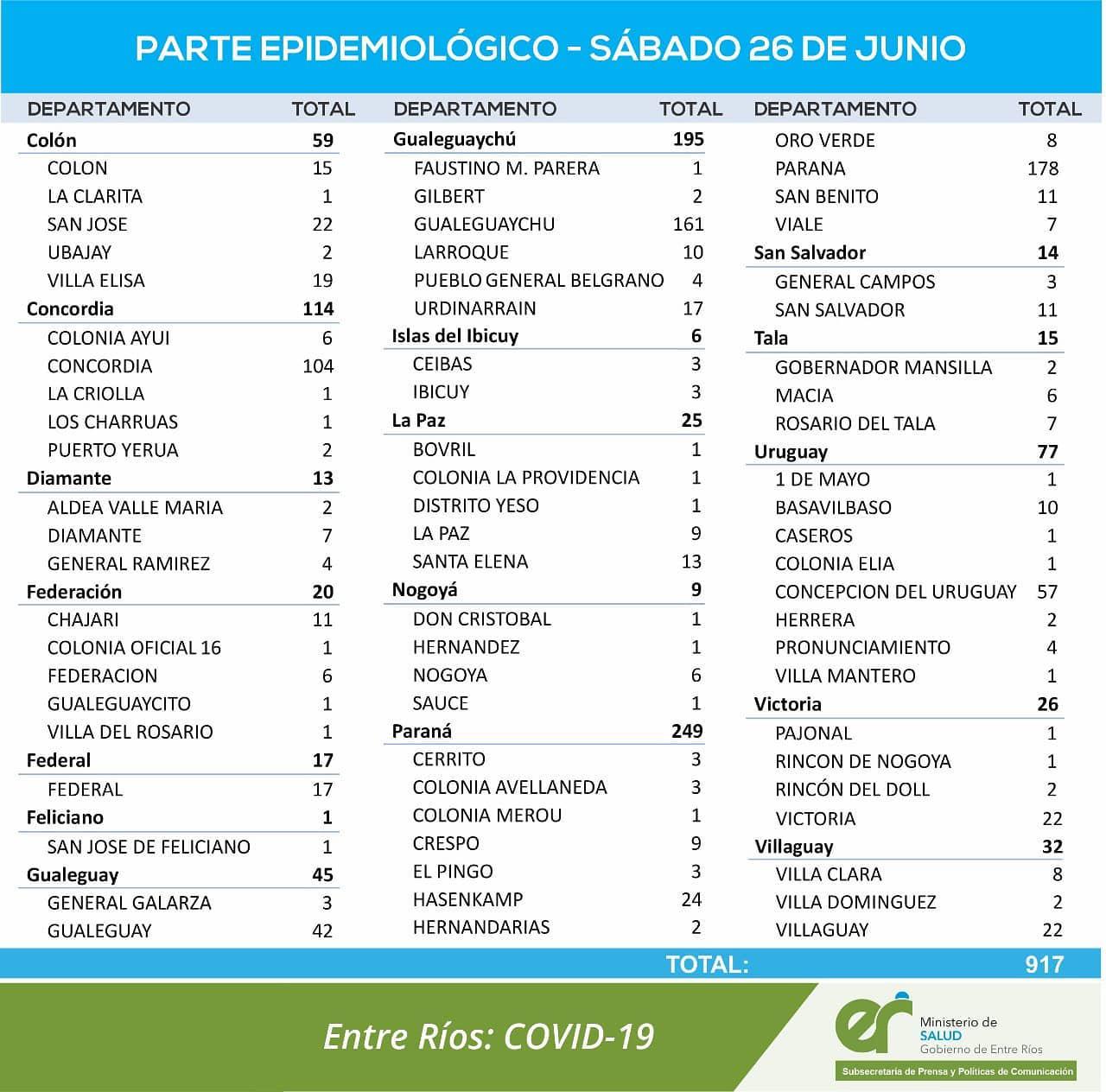 reporte 2606