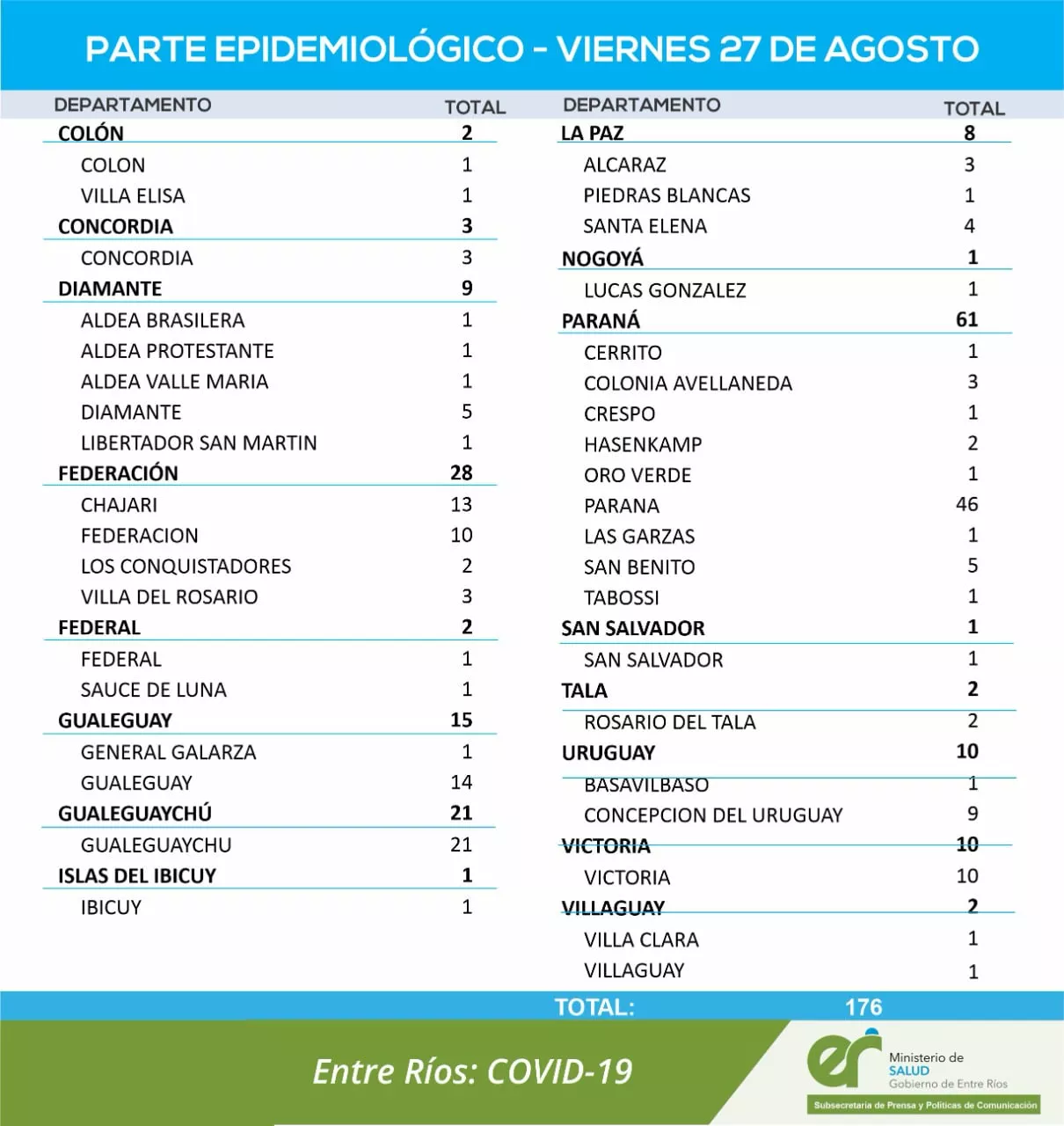 REPORTE HOY