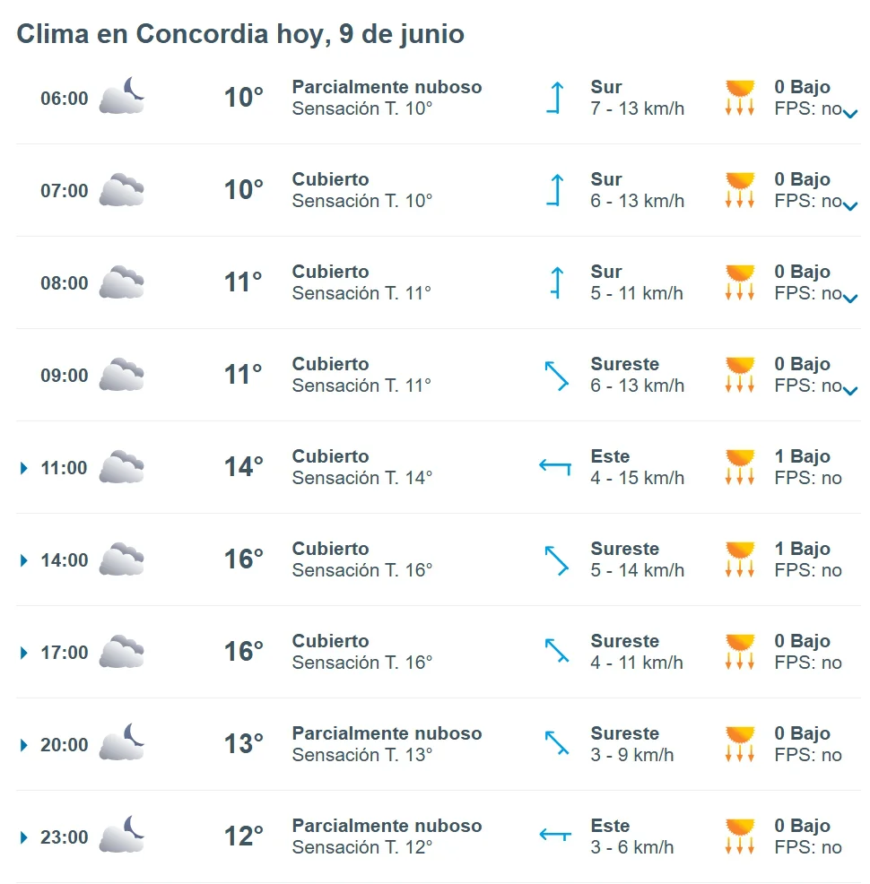 hoy