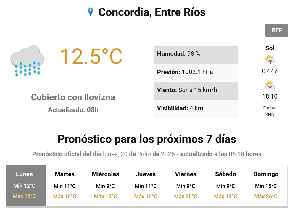 hoy mete