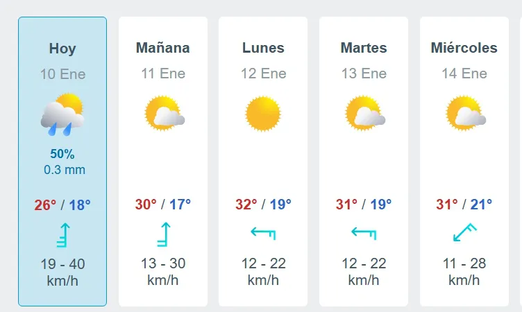 Captura de pantalla_10-1-2026_93442_www.meteored.com.ar