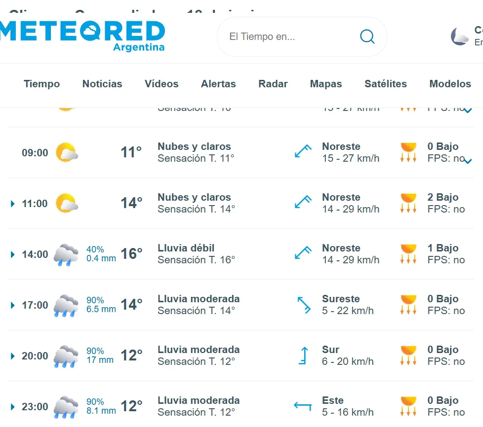 hoy
