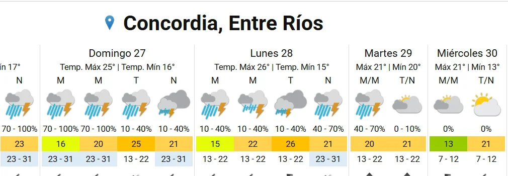 nuevo