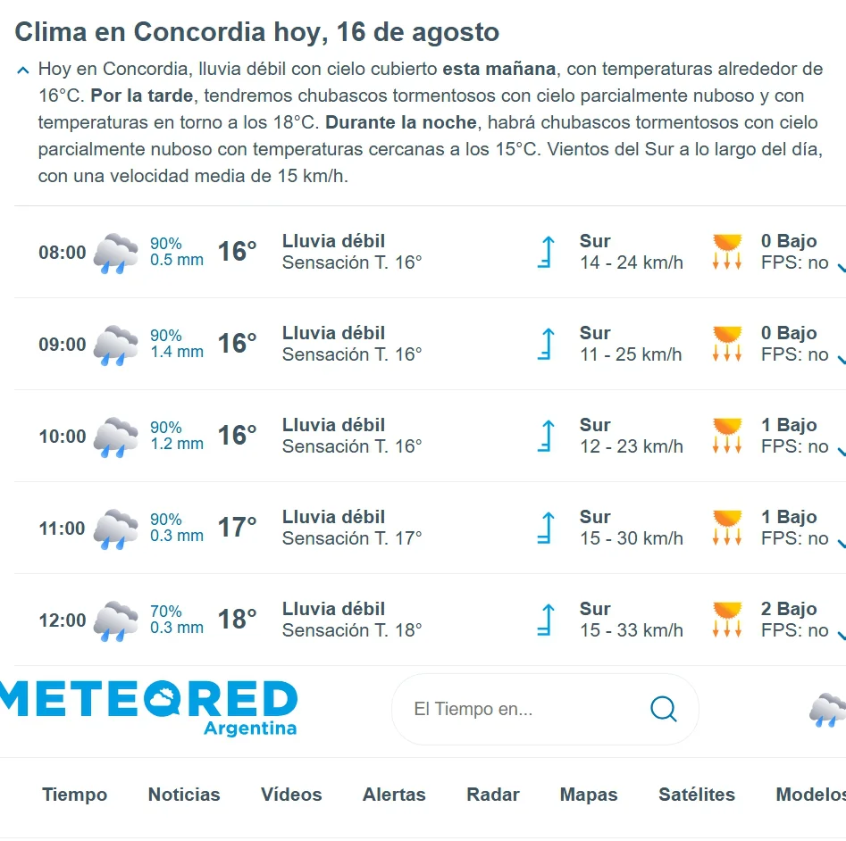 hoy