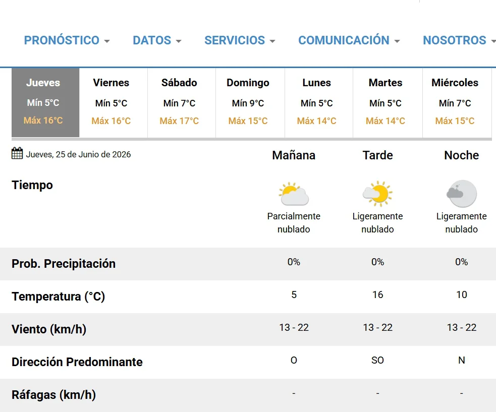 hoy smn