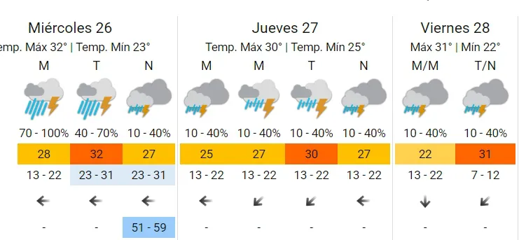 lluvias