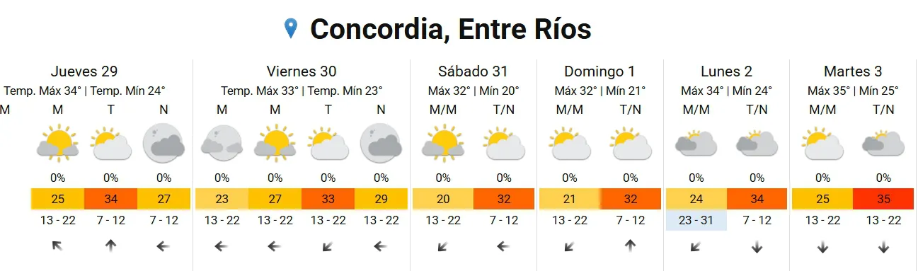 Captura de pantalla_29-1-2026_8314_www.smn.gob.ar