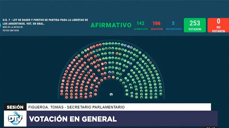 diputadosll