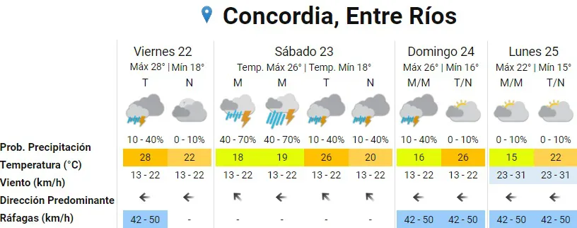 pronóstico 1