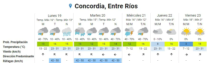 pronóstico 1