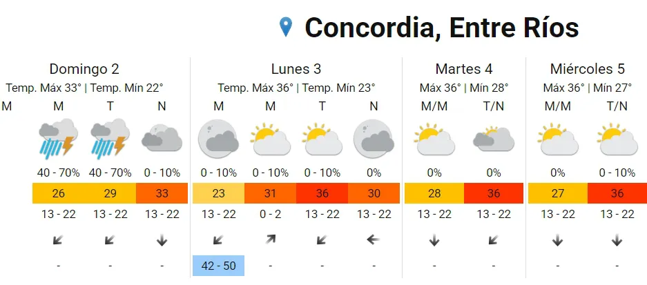 PRONOSTICO
