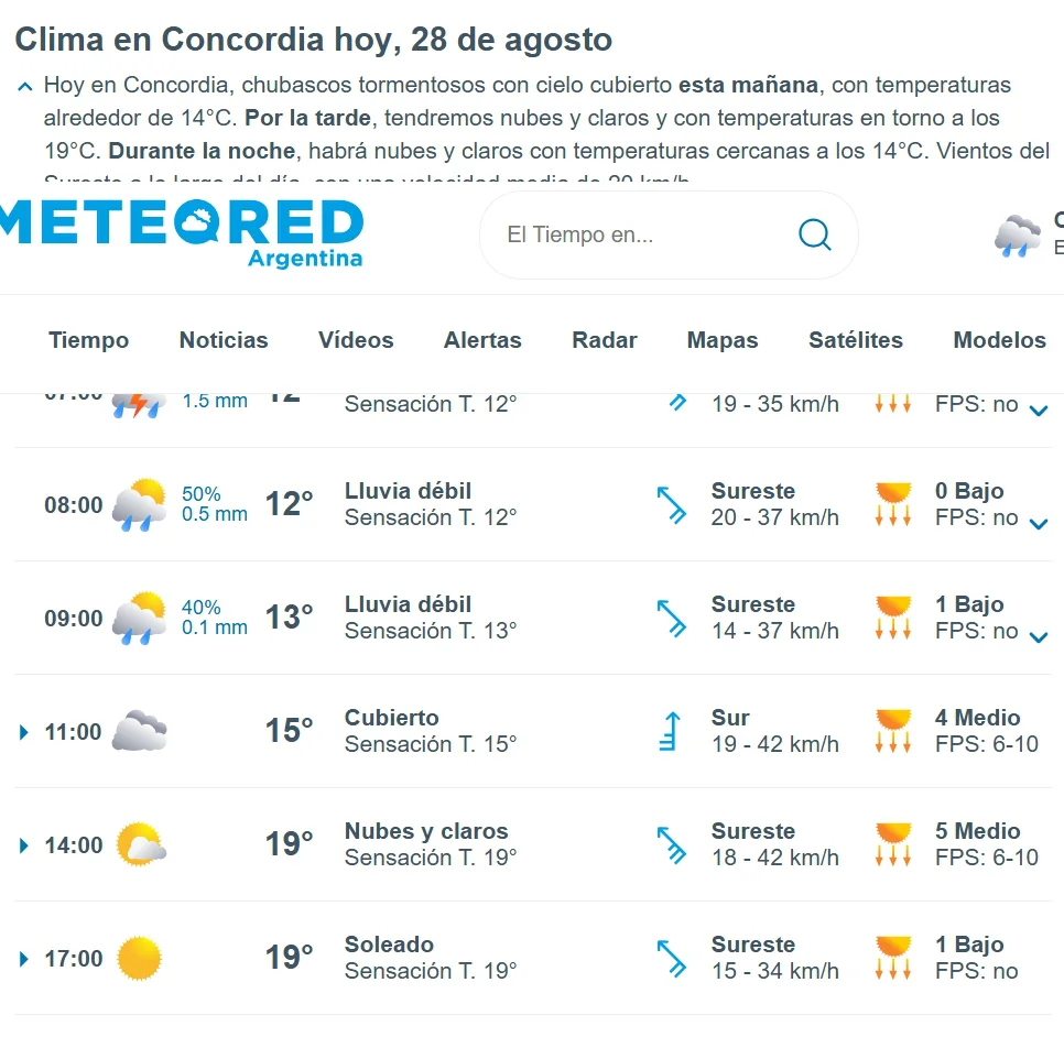 hoy