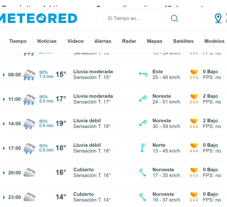 pronostico