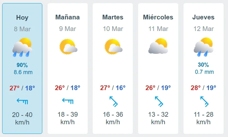 Agradable mañanita concordiense con sol a pleno aunque el pronóstico dice que esta tarde-noche llueve.