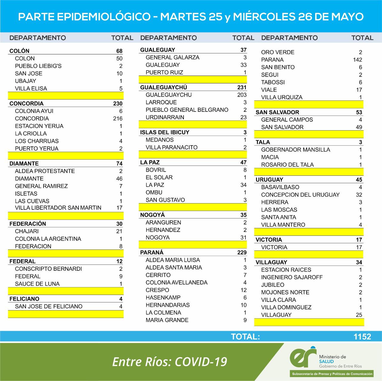 26 05 casos covid provincia