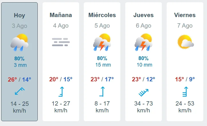 semana
