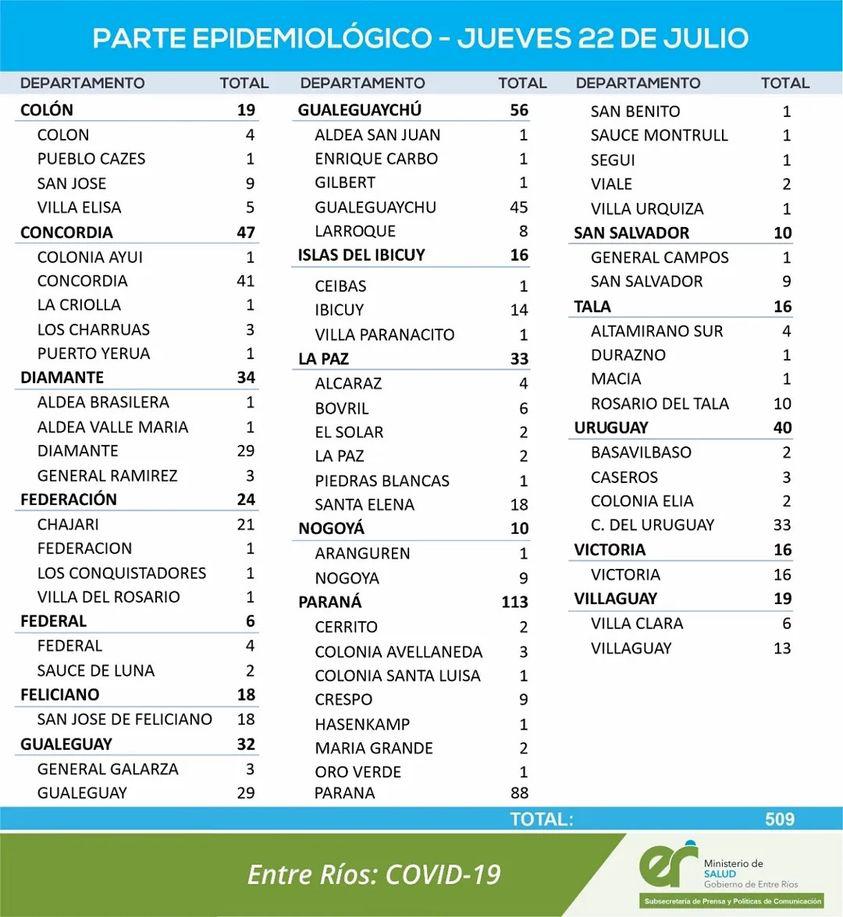 reporte 22 07