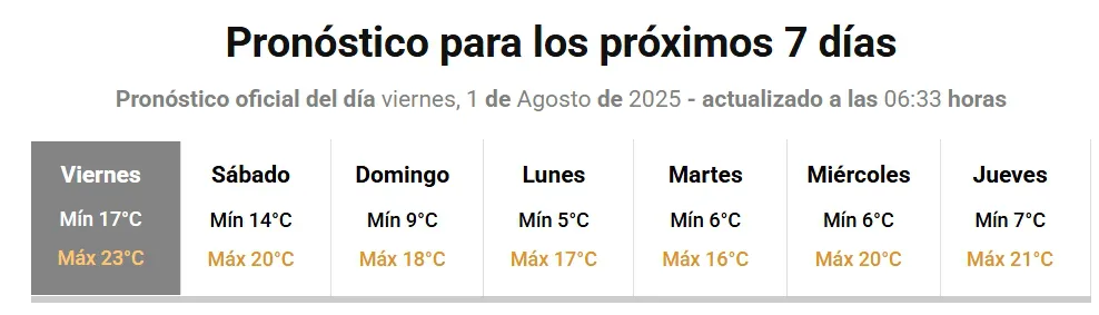 pronostico semanal
