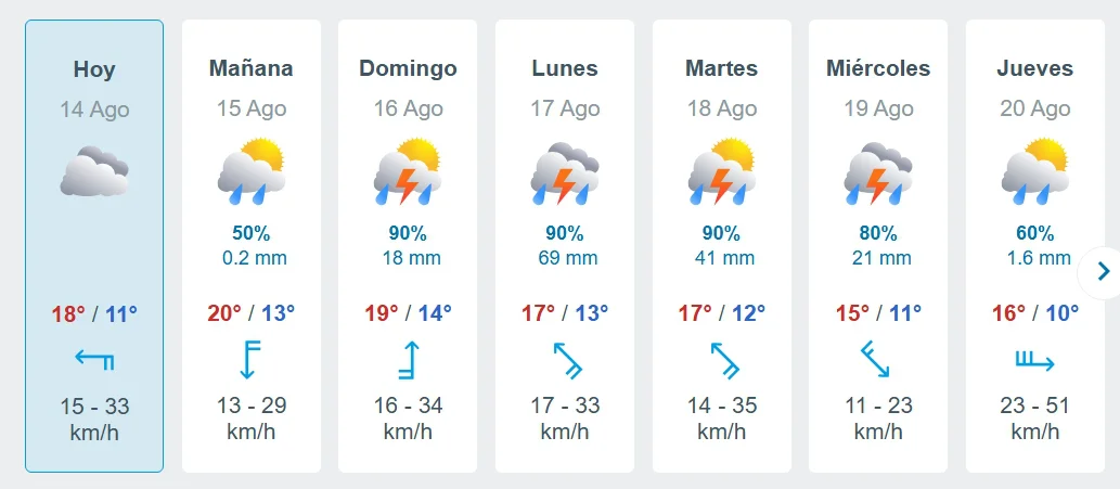 lluvias