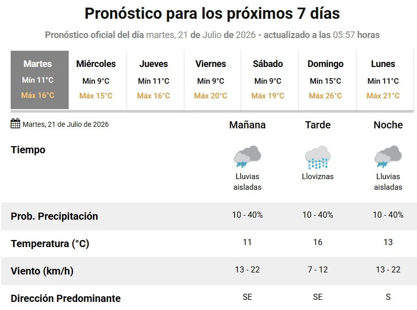 PRONOSTICO