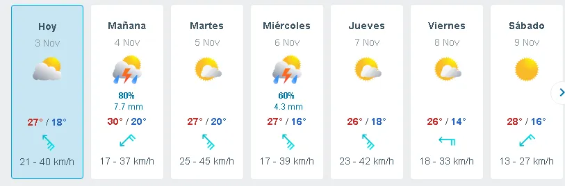 clima hoy