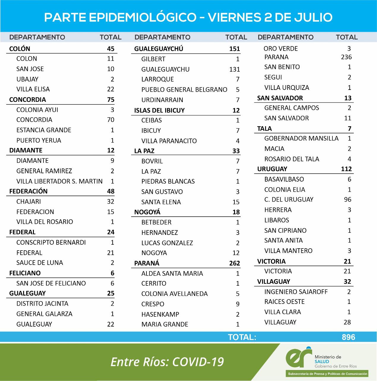 reporte 207